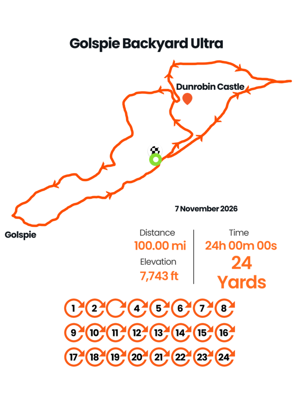 golspie line