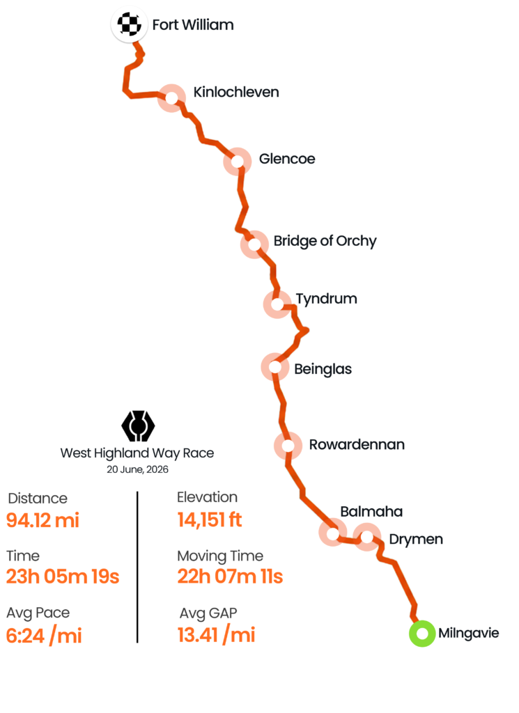whw line