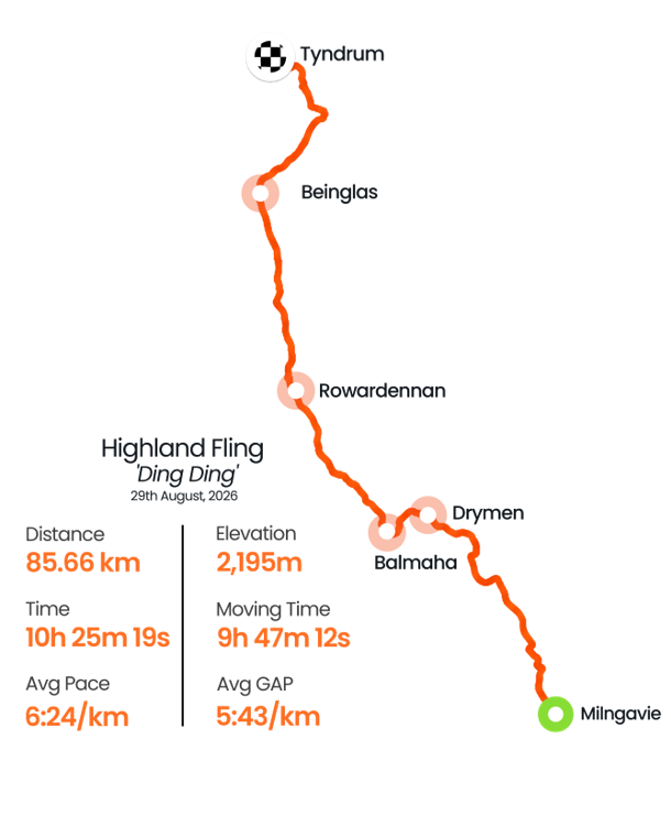 fling line